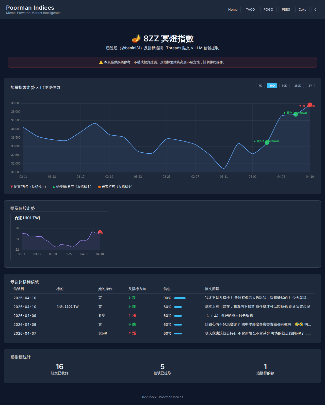 8ZZ 冥燈指數頁面